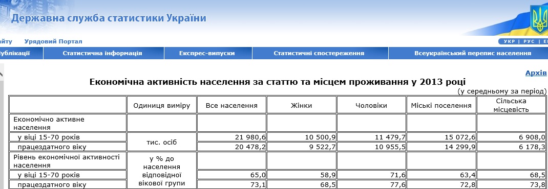 Скриншот сайта Госкомстата Украины