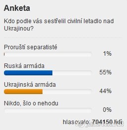 Результаты опроса в Чехии на 24 июня 2014 года