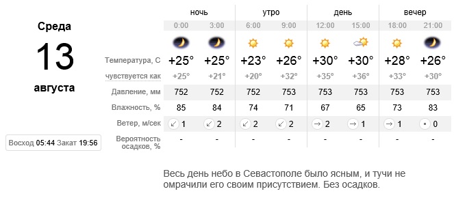 Сайт Sinoptik.ua