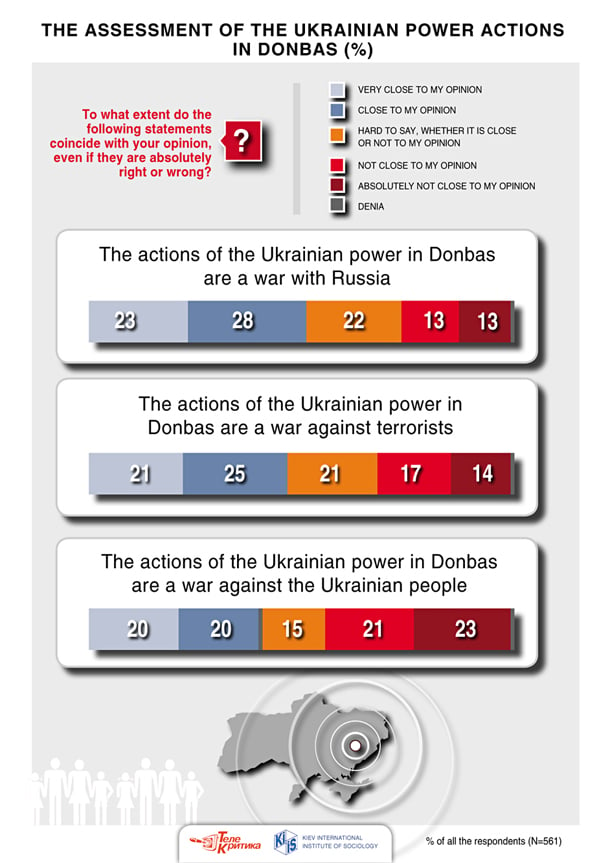 20_the_assessment_of_the_ukrainian_power_actions_