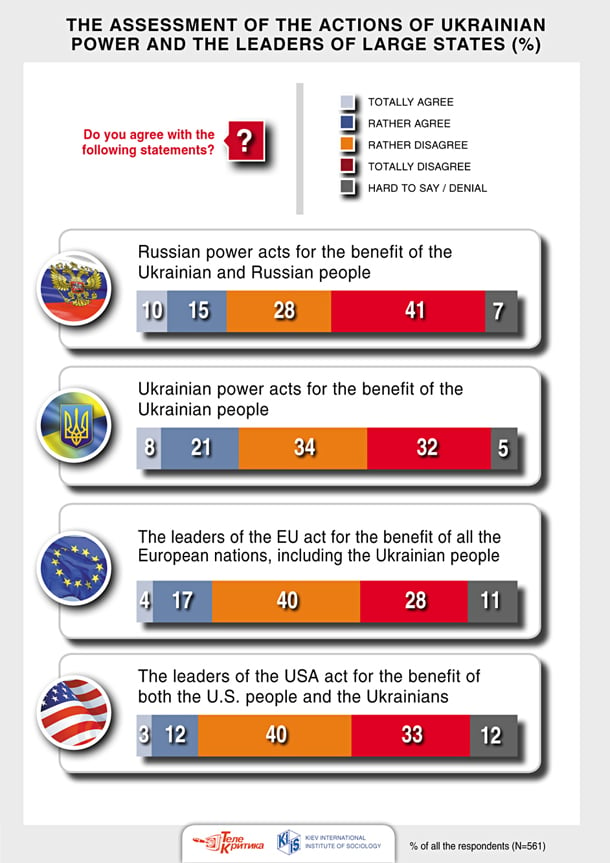25_the_assessment_of_the_actions_of_ukrainian_power_