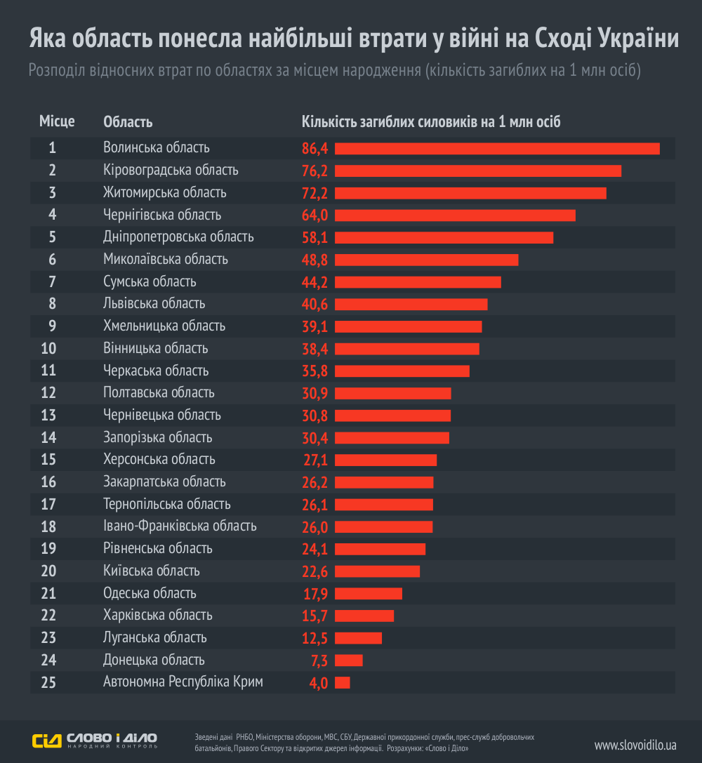 Скриншот сайта slovoidilo.ua