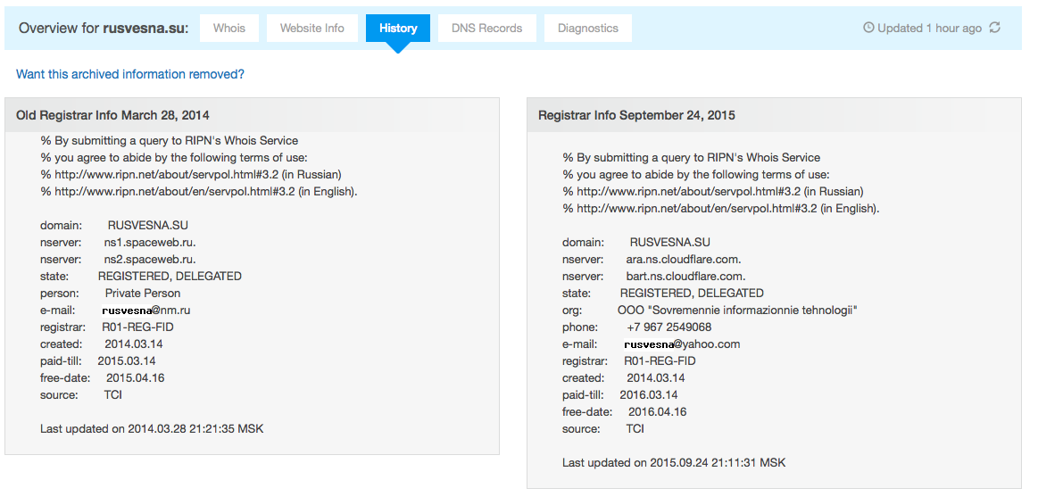 Скриншот whois