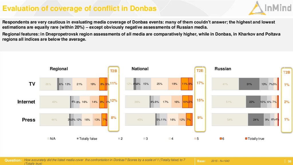 internews-media-audience-survey-2015-36-1024