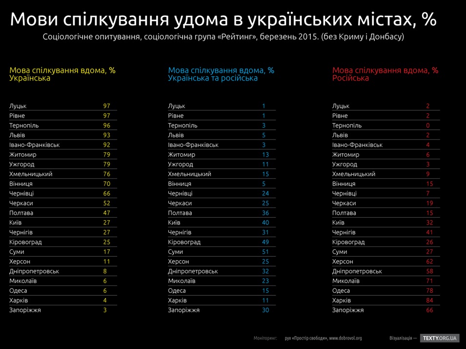 Слайд из презентации/http://dobrovol.org/