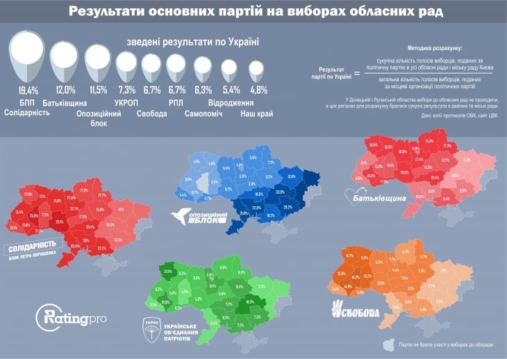 Обобщени данни на информационно-аналитическия център RATING Pro