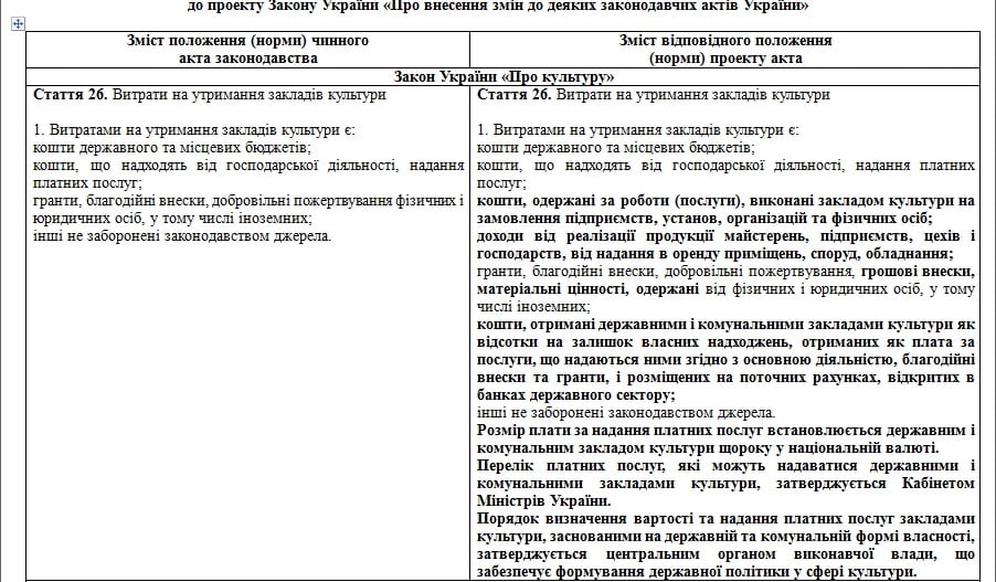 Часть Сравнительной таблицы к проекту закона №3628