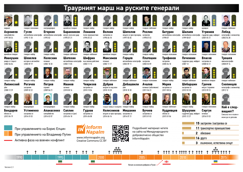 Инфографика - InformNapalm