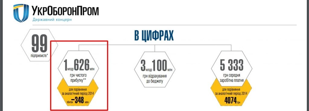 Скриншот на сайта ukroboronprom.com.ua