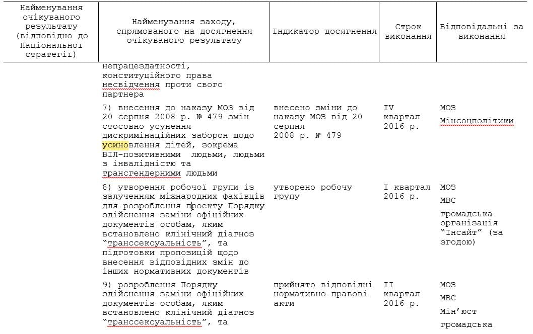 Captura de pantalla del documento de kmu.gov.ua
