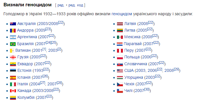 Lista de los países que reconocieron el genocidio en Ucrania