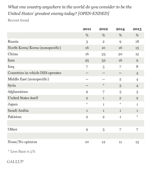 Website screenshot Gallup