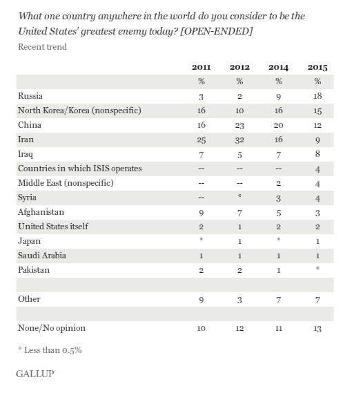 Website screenshot  Gallup 