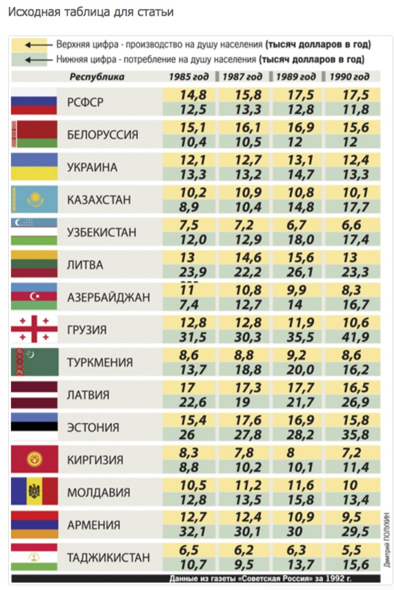 Tableau publié par le journal «Sovetskaya Rossiya» (1992)