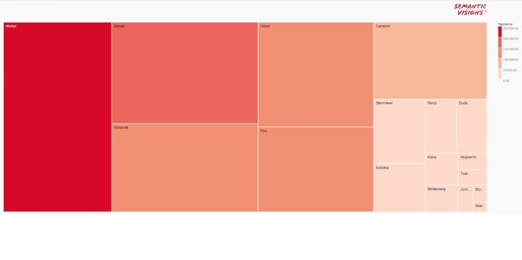 Grafiek: weergave van de Europese leiders in de Russischtalige media met betrekking tot de bevolking die zij vertegenwoordigen.  