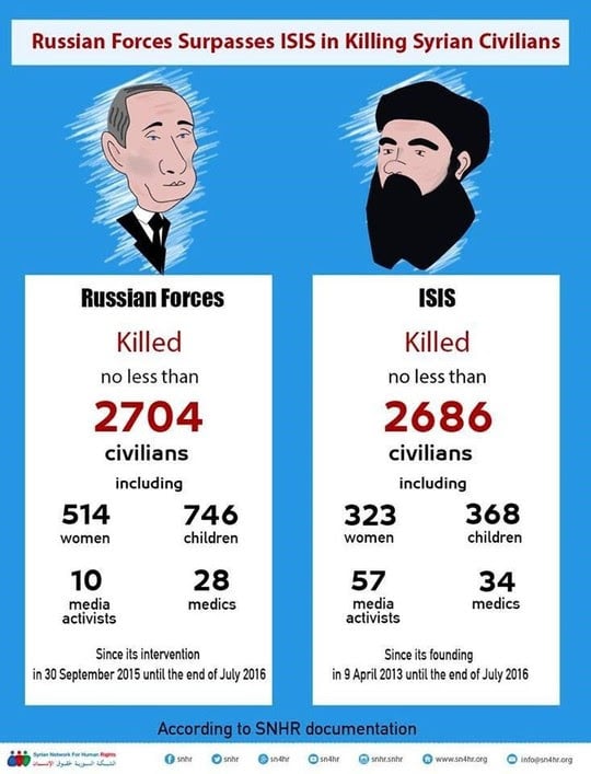 Source: Syrian Network @snhr