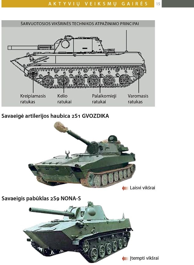 There are also extensive pictures and details on Russian tanks, guns, mines, bullets, grenades and rockets