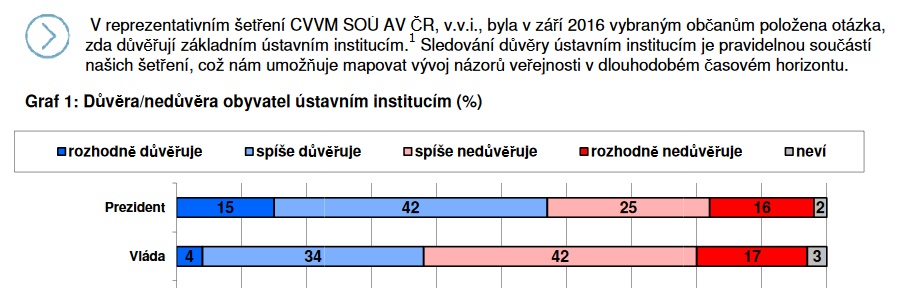 Snímek z webu cvvm.soc.cas.cz