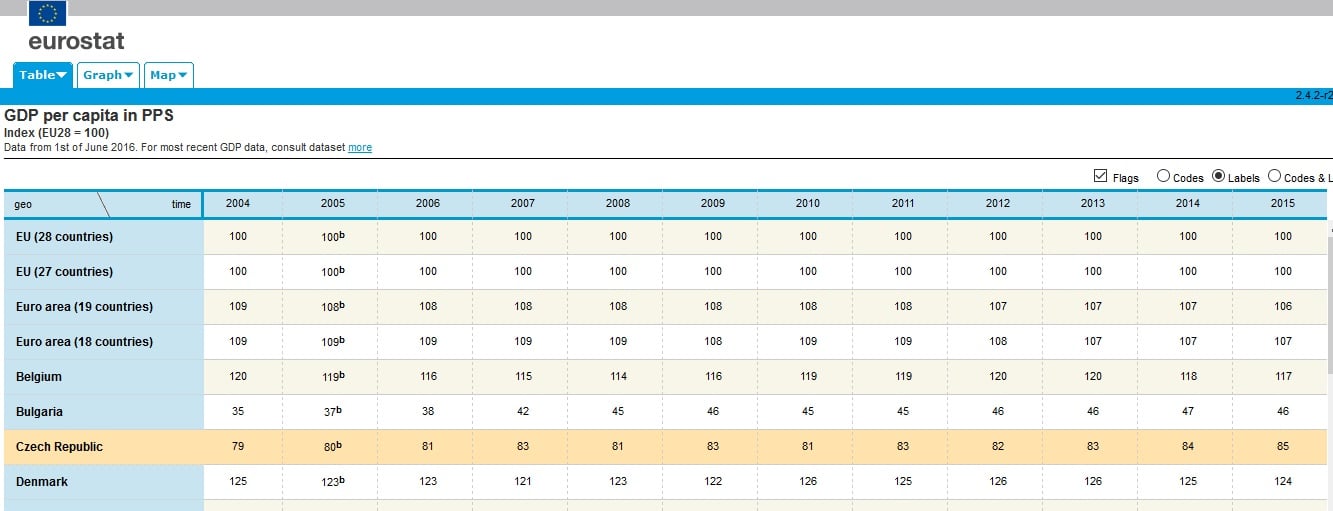 Snímek z webu ec.europa.eu/eurostat