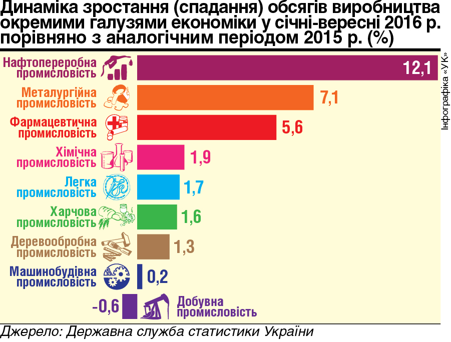 zrostannia9-16-01