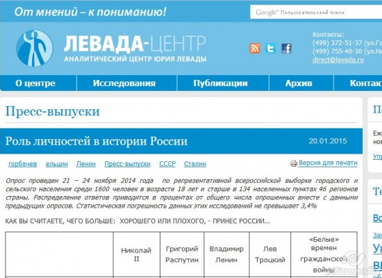 Генератор личностей россия
