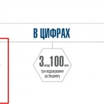 ukroboron