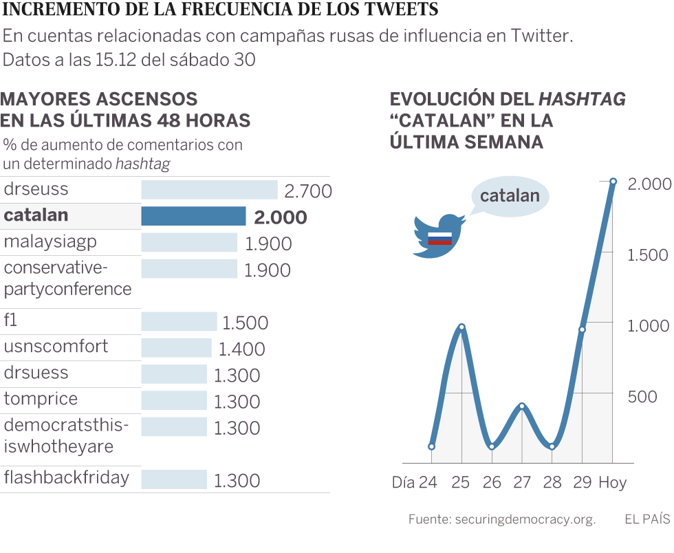 Catalogna