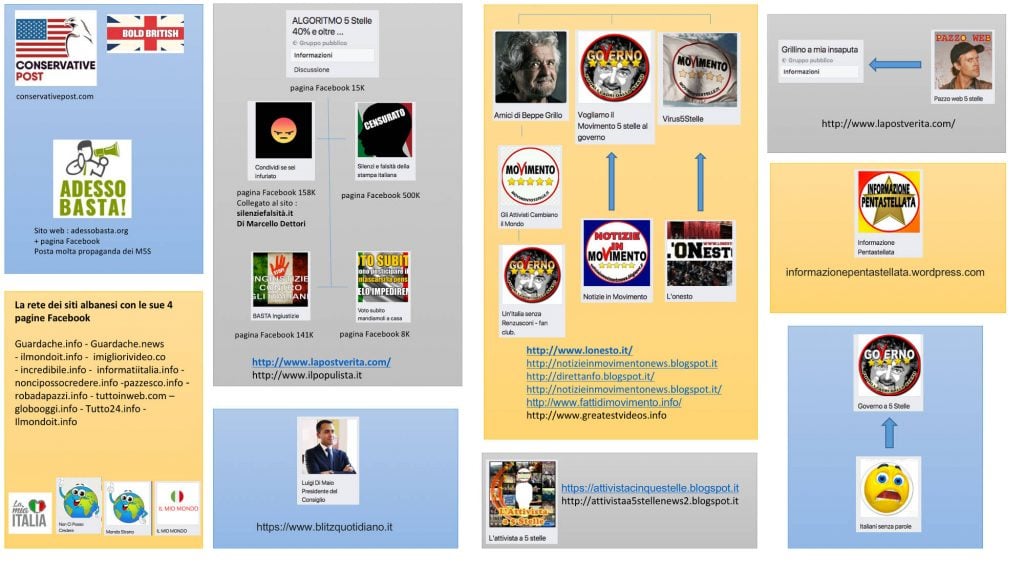 La rete disinformativa del M5S