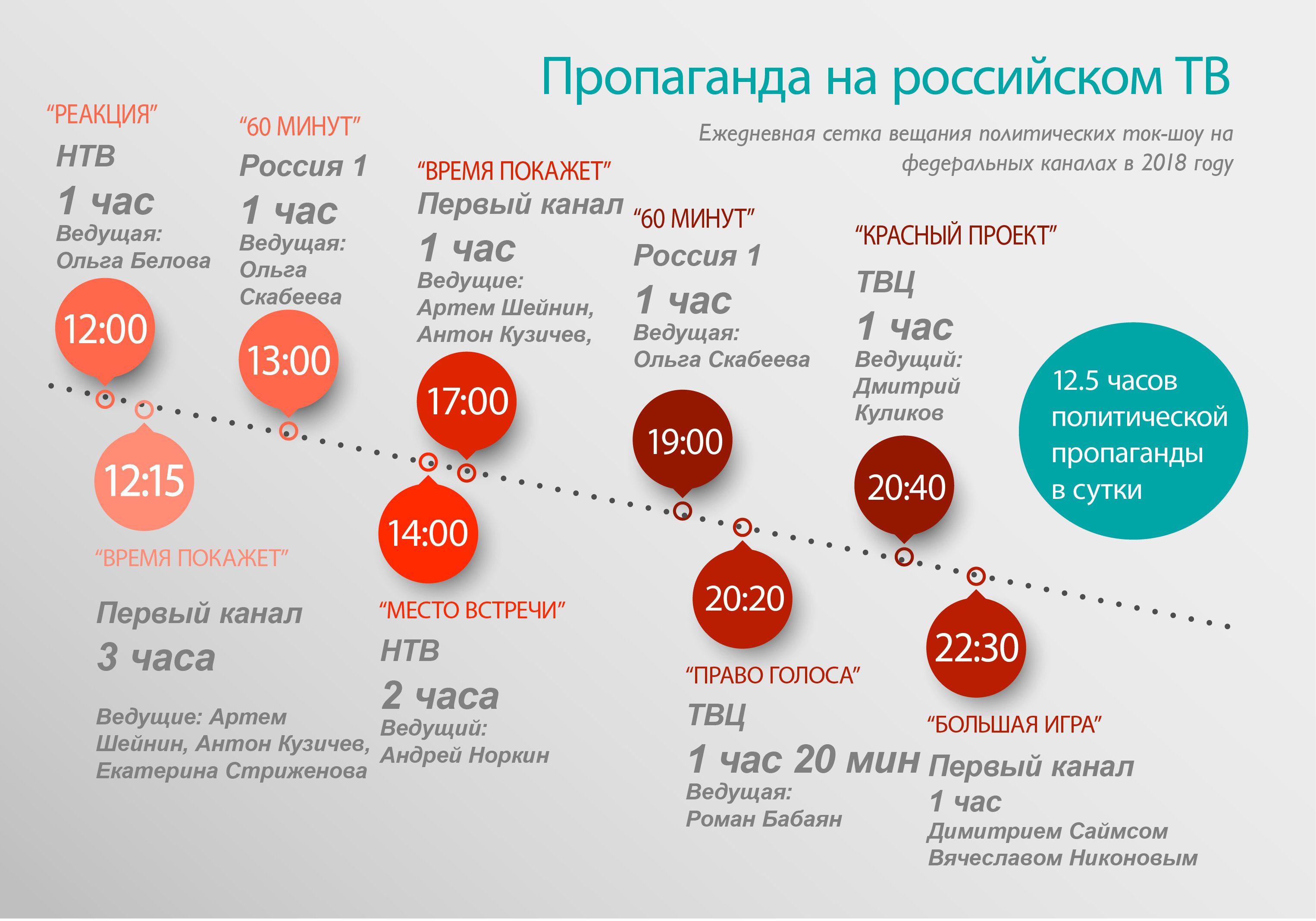 Сколько федеральных каналов