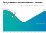 Запаси_Нафтогаз