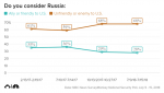 natsecpoll_chart1_49474b408e2c94bf1d2439ebadf8a541.fit-560w