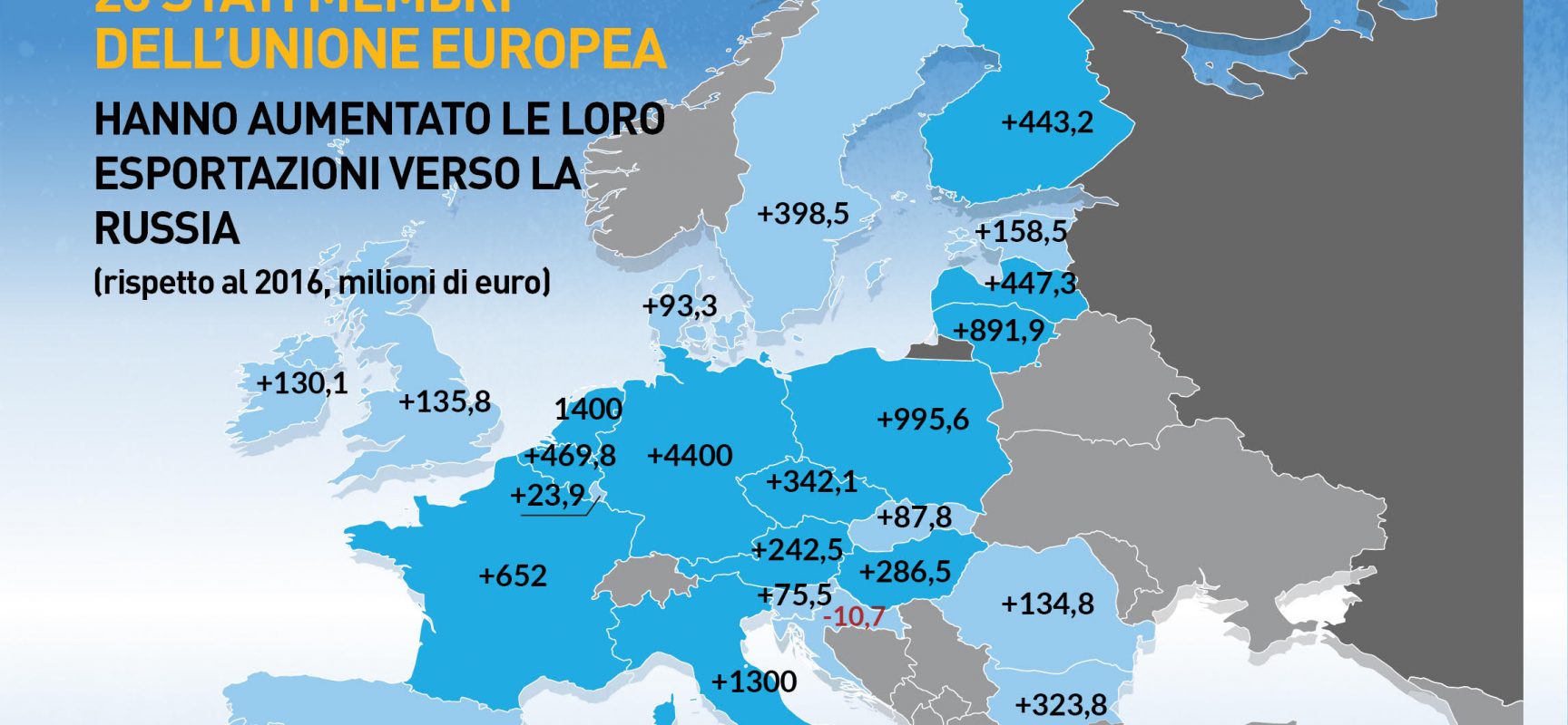 In Cosa Consistono Le Sanzioni Alla Russia
