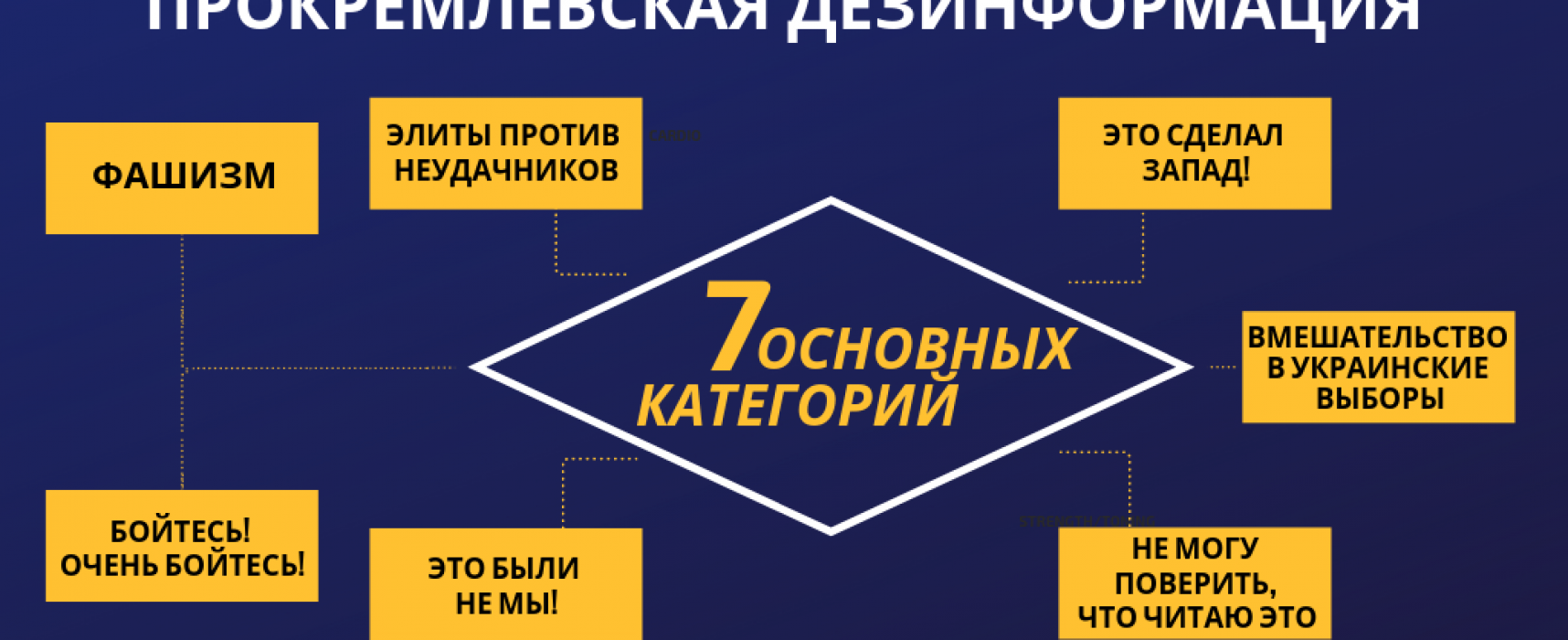 Всегда вините Запад! — и шесть других тенденций дезинформации