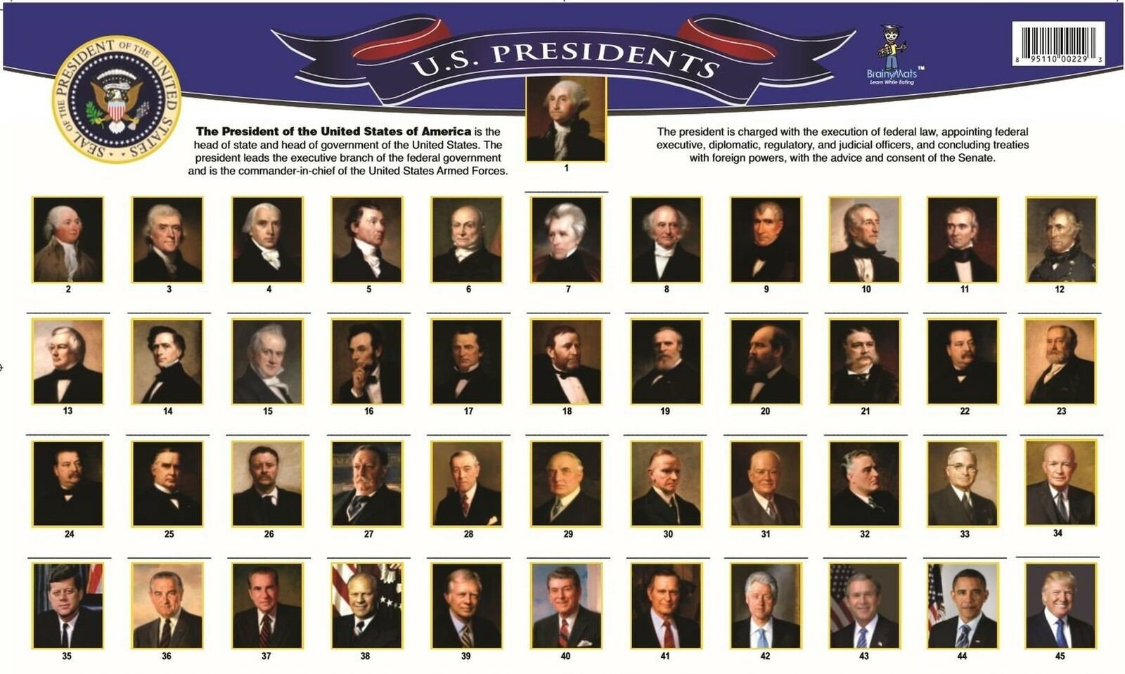 Все президенты сша список