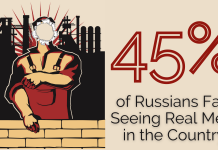 Acute Shortage Of Real Russian Men