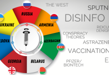Dizzy By Vaccine Disinfo – Capturing Vaccines Rollout In The EU’s Neighbourhood And Russia