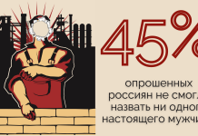 Острая нехватка настоящих русских мужчин