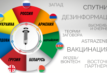 Запаморочення від дезінформації – прокремлівські ЗМІ про програми вакцинації в Росії та сусідніх із ЄС країнах
