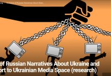 Evolution of Russian Narratives About Ukraine and Their Export to Ukrainian Media Space (research)