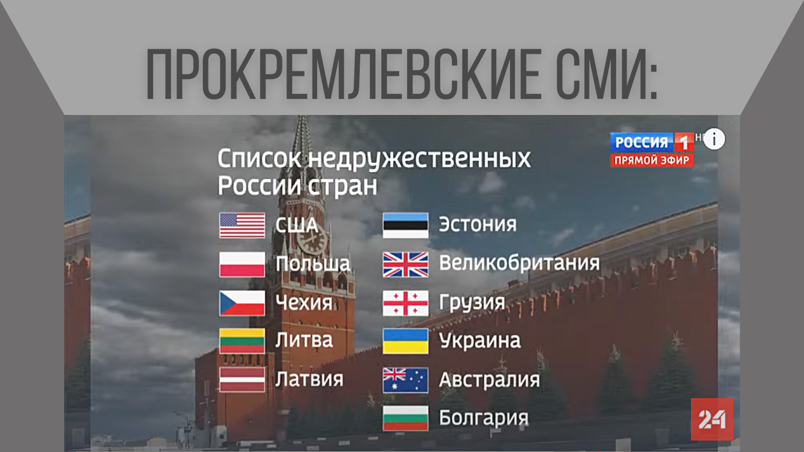 Страны против россии 2024 год. Недружественные страны России список. Список недружественных государств для России. Список недружественных стран РФ. Недружелюбные страны для России.