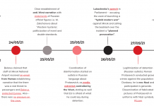 One plane and a lot of noise. Pro-Kremlin disinformation about forced landing in Minsk