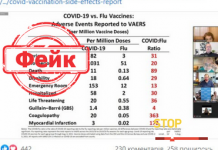 Фейк: Побічні ефекти вакцин від COVID-19 у десятки разів перевищують такі ефекти від вакцин проти грипу