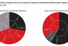 DebunkEU.org: By spreading disinformation, Minsk shifts the blame for increased migrant flow towards the West