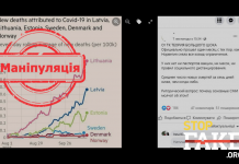 Манипуляция: В Норвегии смертность от COVID-19 снизилась после отмены карантинных ограничений