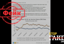 Манипуляция: Вакцинированные англичане моложе 60 лет умирают в два раза чаще, чем невакцинированные