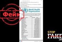 Манипуляция: 2,5 миллиона жертв после вакцинации от COVID-19, — статистика ВОЗ