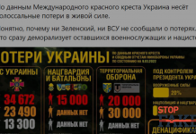 Фейк: Украина несет колоссальные потери среди военных – Международный Красный Крест