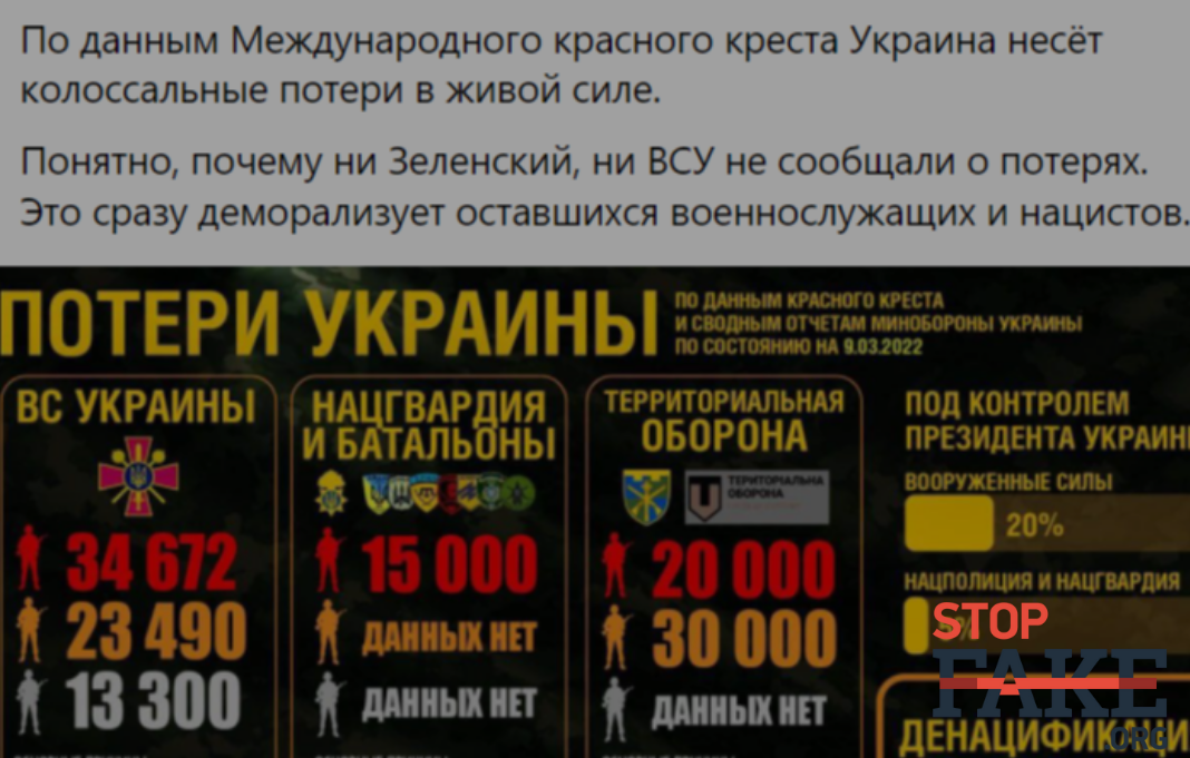 Потери в сво с обеих. Красный крест потери Украины. Потери сторон. Инфографика потери сторон. Потери сторон в украинском конфликте.