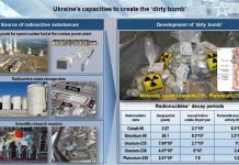 Минобороны РФ выдало фото российских научных разработок за доказательство изготовления украинцами «грязной бомбы»