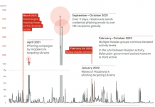 Comment les cyber espions russes ont tenté de recenser toute la population ukrainienne